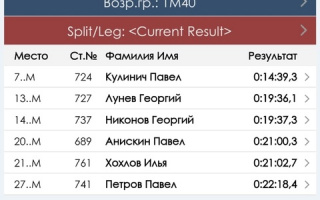 result